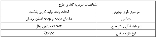 طرح توجیهی احداث واحد تولید کارتن پلاست